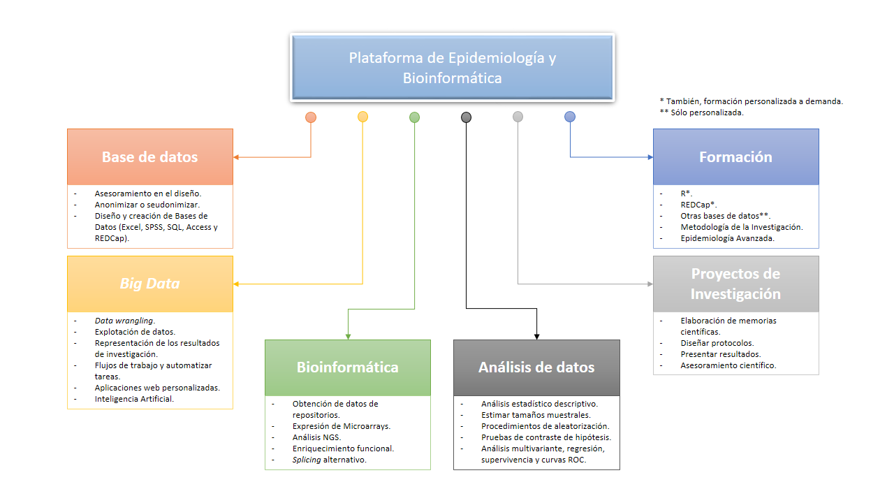 servicios-plataforma-epidemiologia-bioinformatica